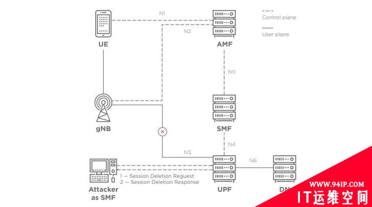 5G新漏洞！用户隐私不再安全