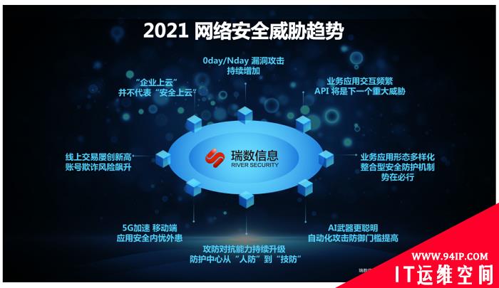 2021 关于未来安全的几点思考