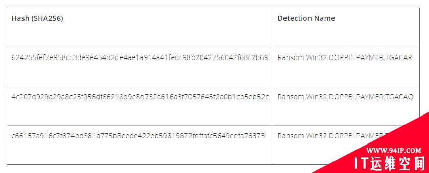 DoppelPaymer勒索软件的最新攻击趋势总结