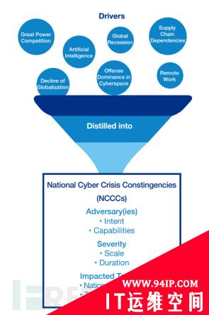 NYCTF 五大建议解读：美国网络安全备战能力的“幕后推手”