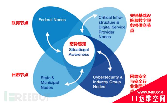 NYCTF 五大建议解读：美国网络安全备战能力的“幕后推手”