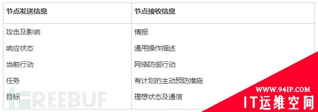 NYCTF 五大建议解读：美国网络安全备战能力的“幕后推手”