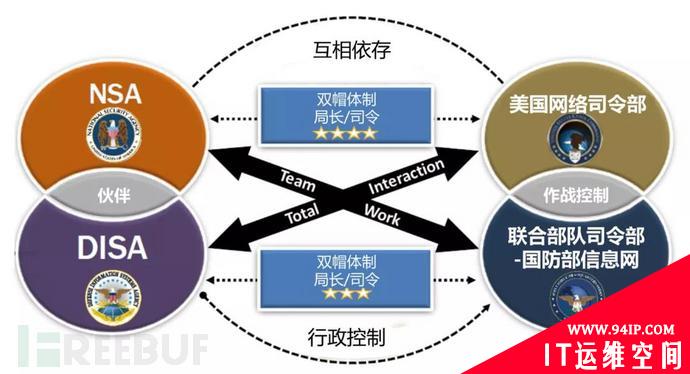 美国国家安全局发布零信任安全模型指南