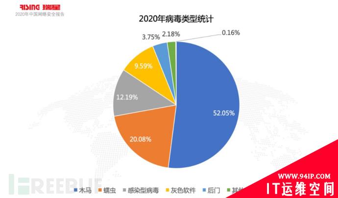遭遇网络攻击损失5.8亿美元理赔却不到一半，企业该如何对待网安险