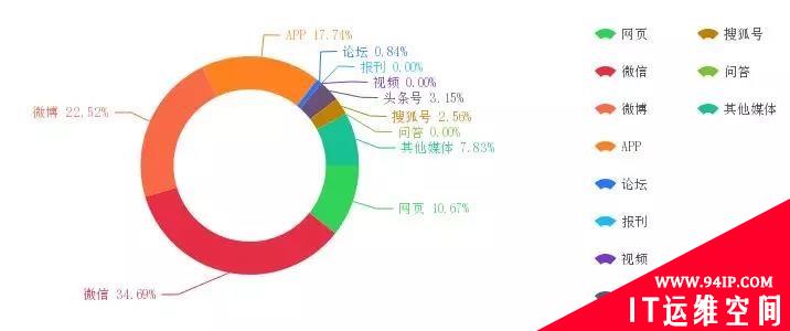 防治“病毒疫情”的同时，也要守住这场“信息疫情”战
