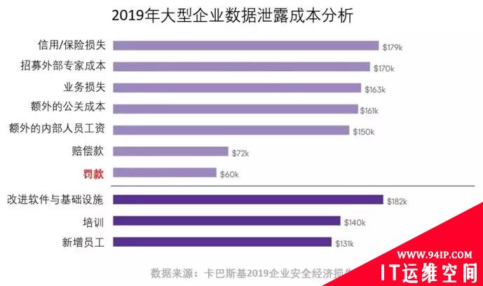 决定网络安全市场“钱途”的五组数字