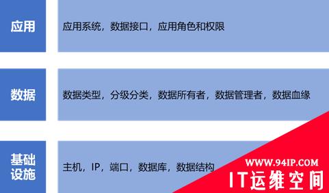 数据安全实践之数据资产管理