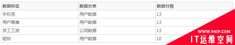 数据安全实践之数据资产管理