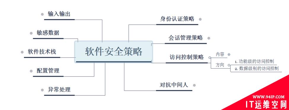 软件安全策略分享