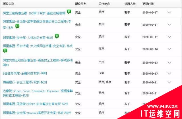 网络安全，下一个“十年”饭碗稳了？