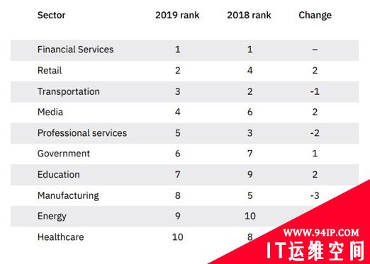 2020全球网络威胁全景报告