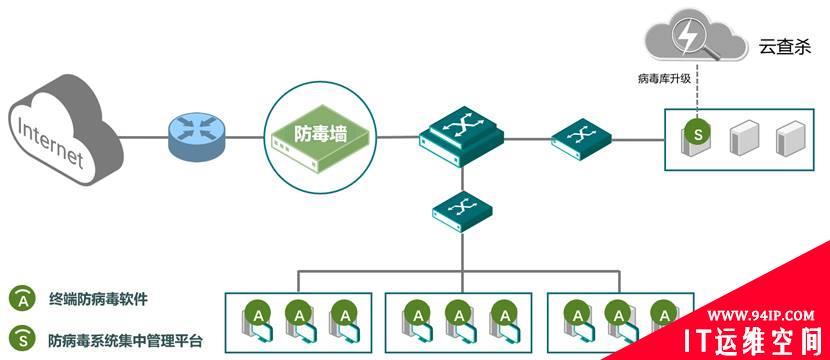 共度时艰 携手抗疫|绿盟科技发布医疗信息化“五防”安全解决方案