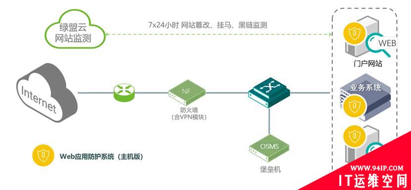 共度时艰 携手抗疫|绿盟科技发布医疗信息化“五防”安全解决方案