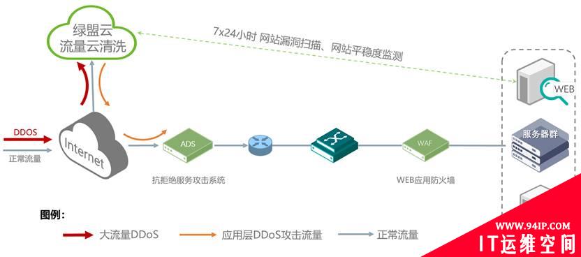 共度时艰 携手抗疫|绿盟科技发布医疗信息化“五防”安全解决方案
