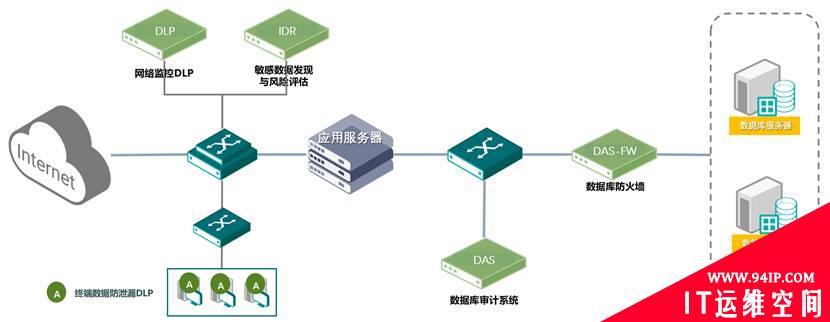 共度时艰 携手抗疫|绿盟科技发布医疗信息化“五防”安全解决方案