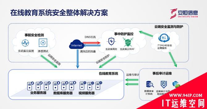 停课不停学 安恒信息正式发布在线教育系统安全整体解决方案