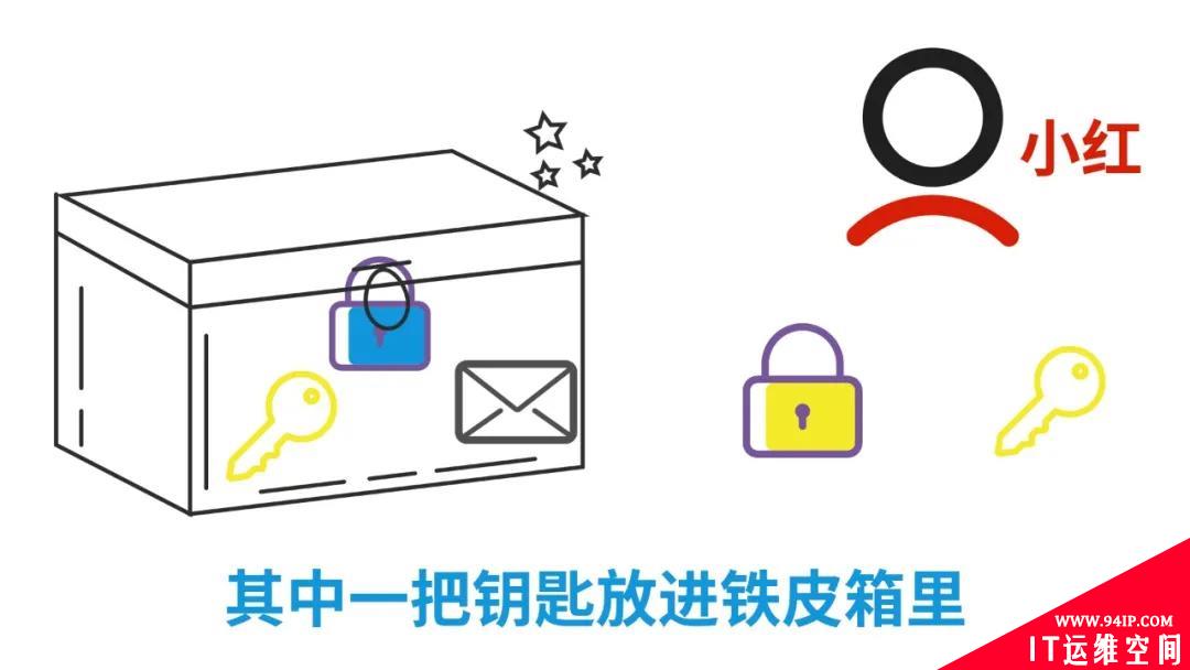 什么是TLS/SSL中间人攻击？这样解释，外行人也听懂了