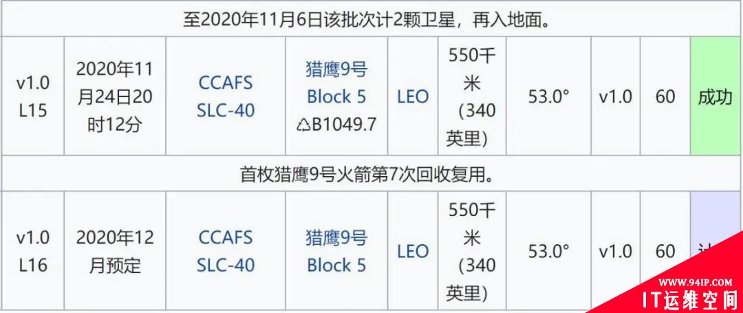 6G之卫星通信