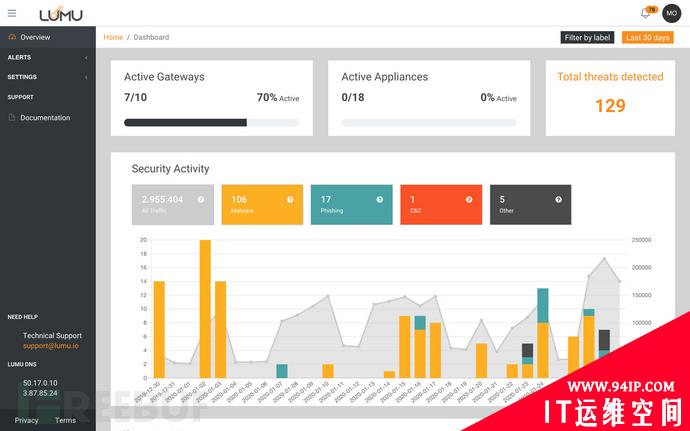 RSAC 2020：热门的36款网络安全产品