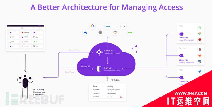 RSAC 2020：热门的36款网络安全产品
