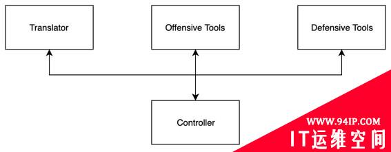 RSA 2020创新沙盒盘点| ForAllSecure：融入DevSecOps的“下一代”模糊测试技术
