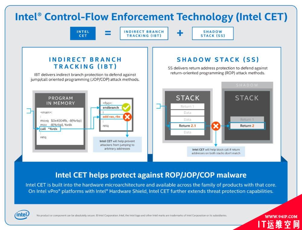 Chrome、Edge 浏览器将获得 Intel 安全功能