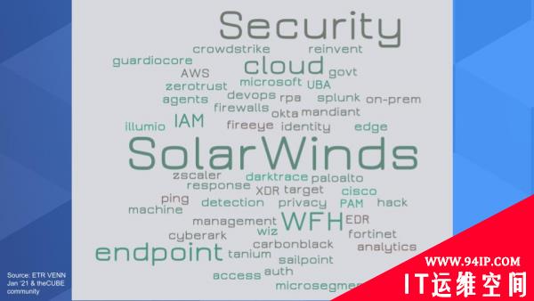 SolarWinds黑客和COVID-19如何改变网络安全开支