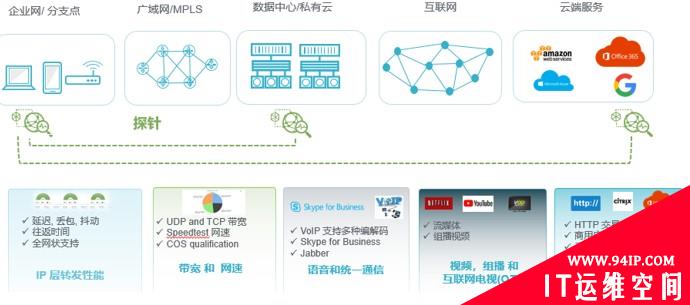 突发的疫情之下，身为IT运维工程师的他们很烦恼!