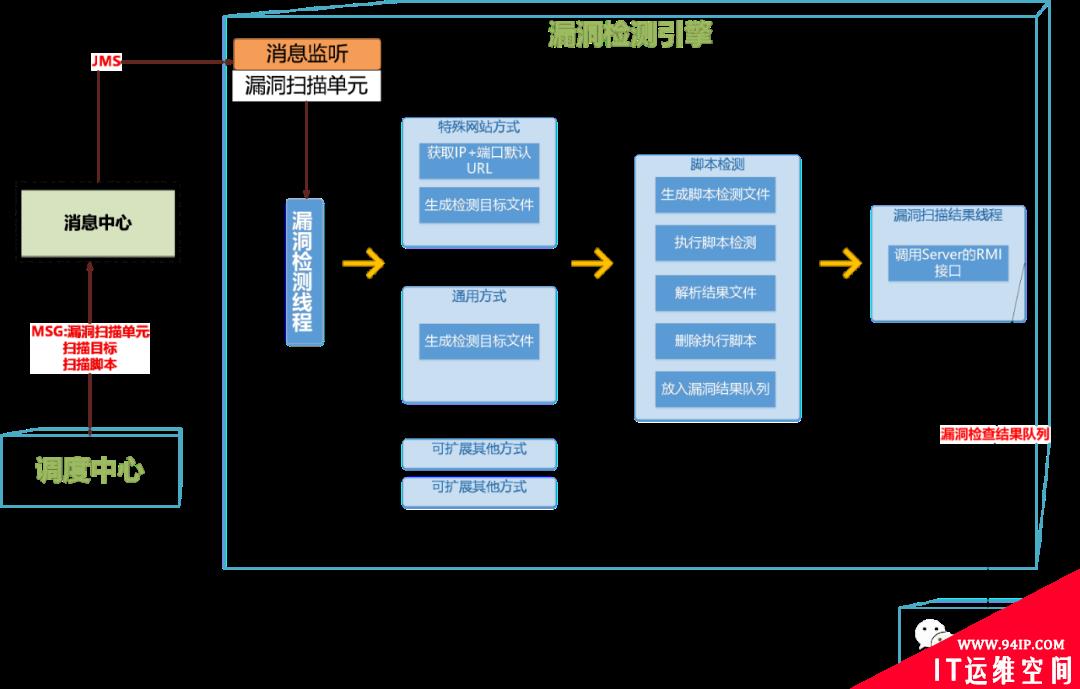 甲方观点：暴露面资产管理的“柳暗“与”花明”