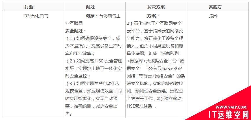 工业互联网安全研究笔记
