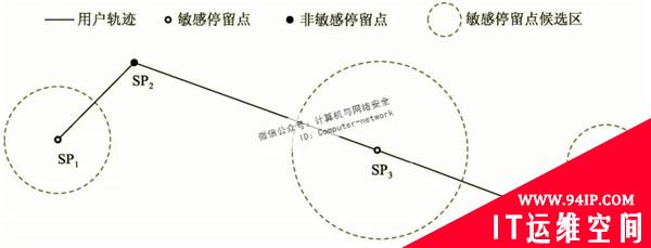 物联网安全：轨迹隐私保护