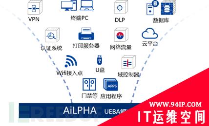 UEBA实践：CISO内部威胁管理指南