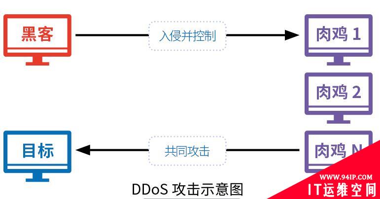 收藏 |2019互联网安全与DDoS态势研究报告解读Pro版