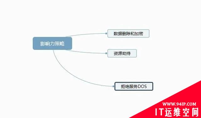 Kubernetes攻击威胁矩阵