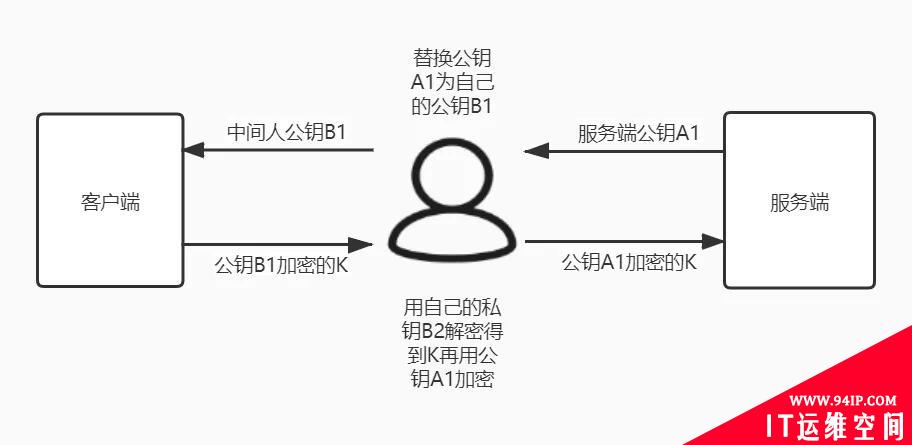 面试官求你了，别再问我HTTPS