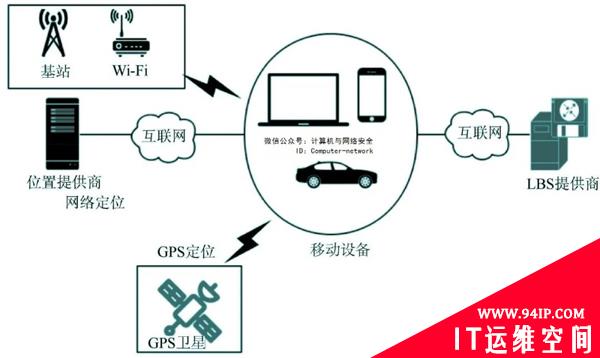 物联网安全：位置隐私保护概述