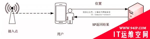 物联网安全：位置隐私保护概述