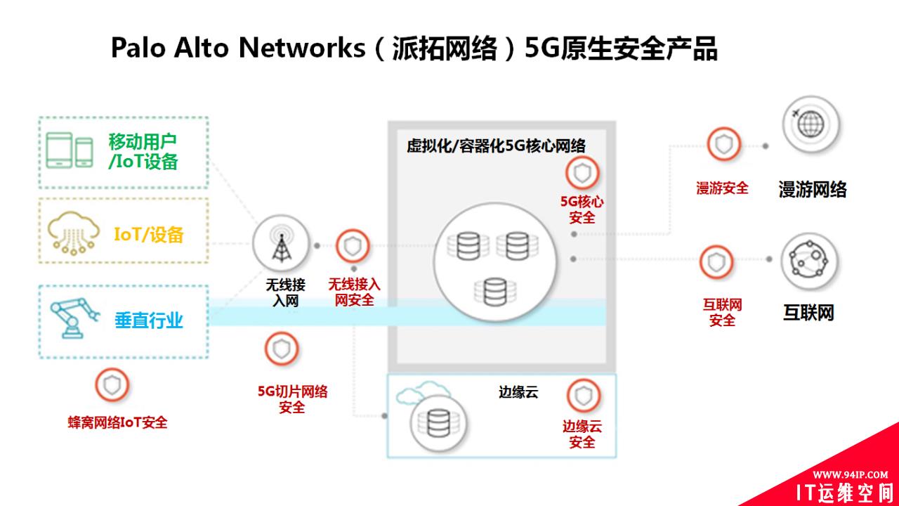 Palo Alto Networks（派拓网络）：您的首选网络安全伙伴