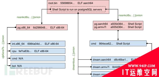 门罗币挖矿僵尸网络PGMiner瞄准PostgreSQL