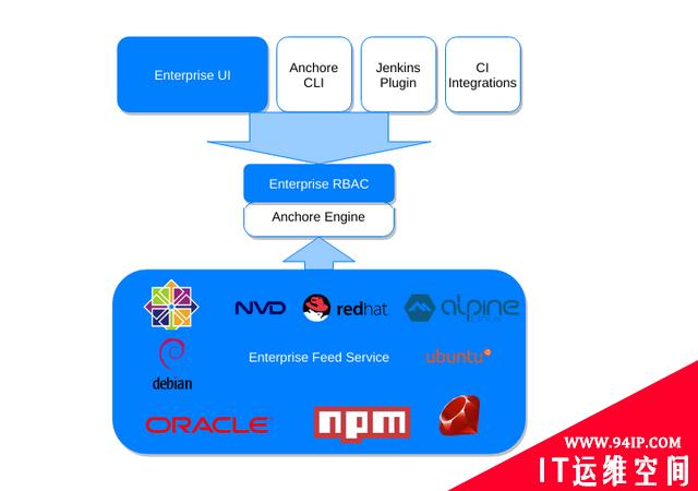 基于DevOps的容器安全优秀实践