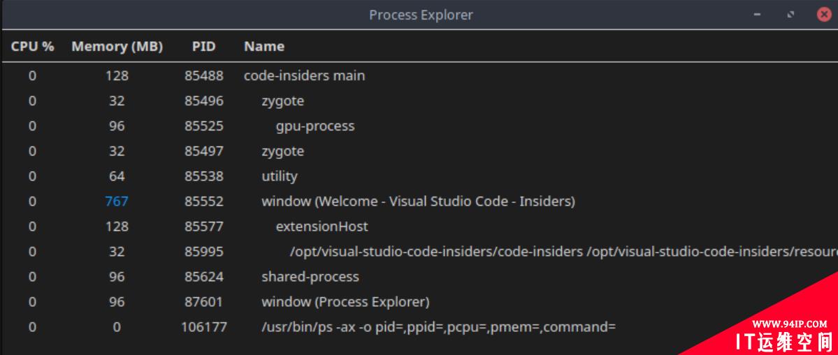 VSCode 现内存泄漏 BUG，官方处理方式引社区不满