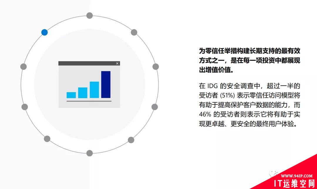 零基础打造零信任架构的十大建议