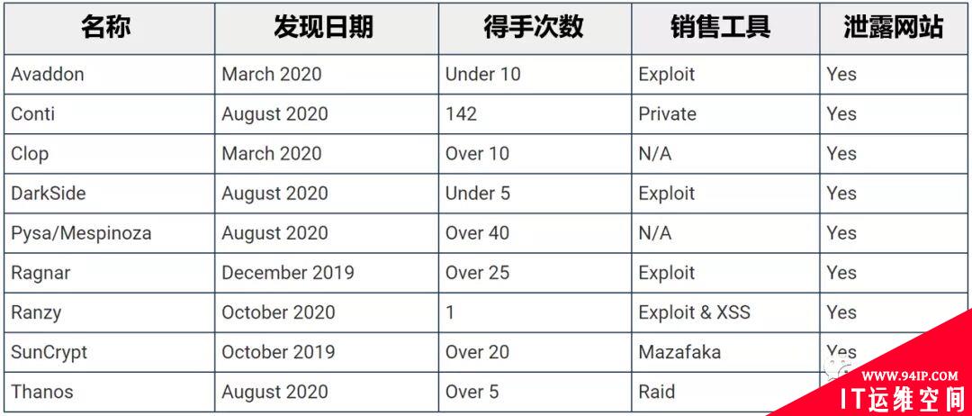 产业化：勒索软件集体发力RaaS