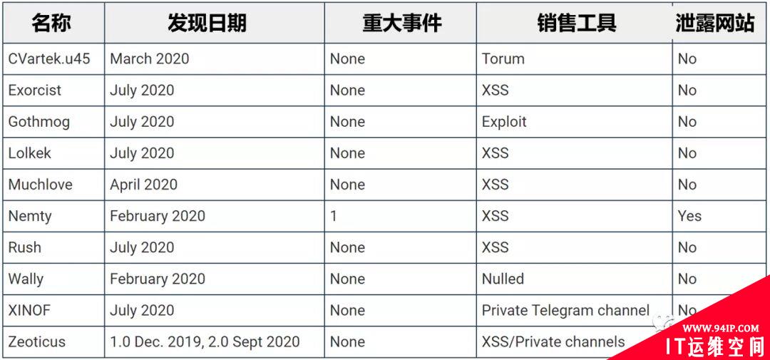 产业化：勒索软件集体发力RaaS