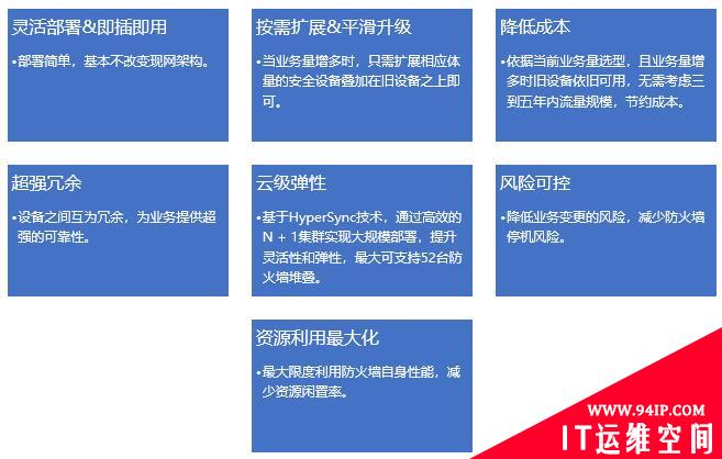 NTT携手Check Point部署Maestro安全架构解决方案