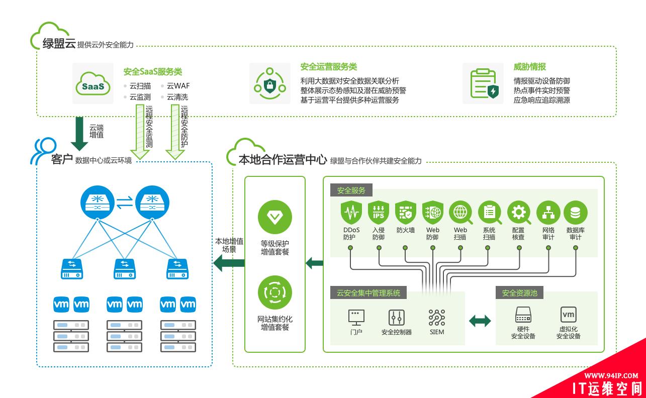 绿盟科技推出“星云”合作计划，携手合作伙伴共建安全能力