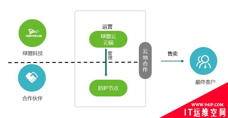 绿盟科技推出“星云”合作计划，携手合作伙伴共建安全能力