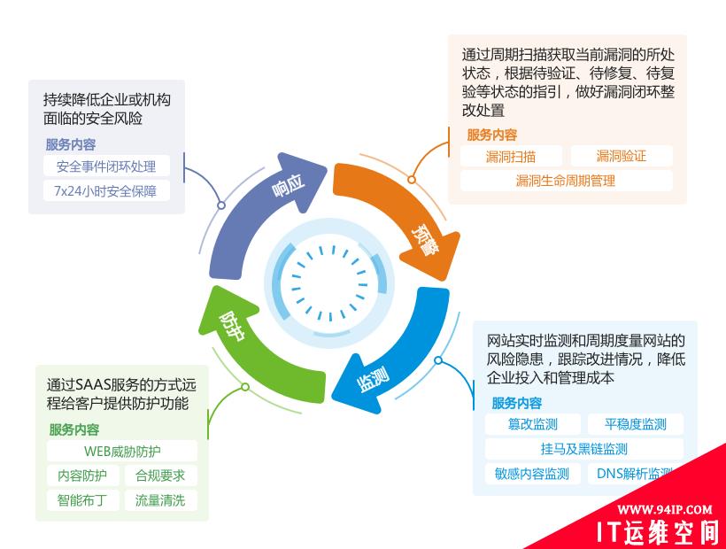 绿盟科技推出“星云”合作计划，携手合作伙伴共建安全能力