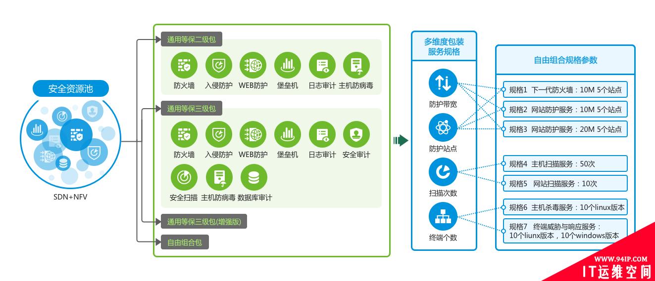 绿盟科技推出“星云”合作计划，携手合作伙伴共建安全能力