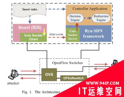 工业控制系统蜜罐的初步介绍